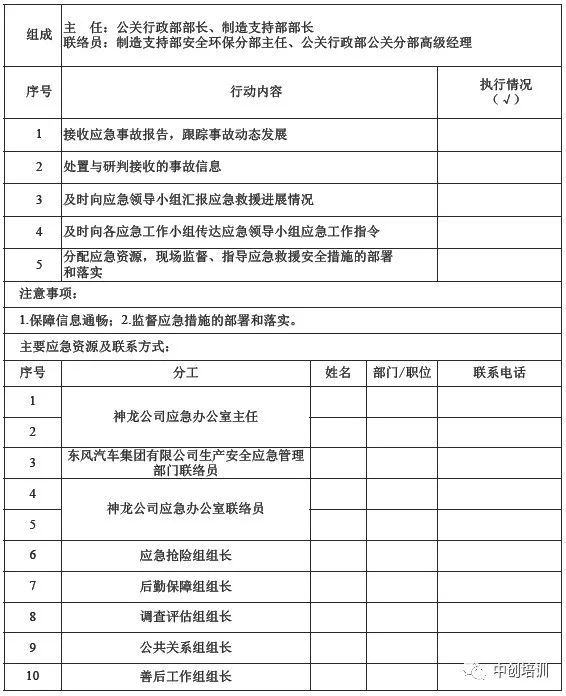 神龙公司应急办公室应急处置卡