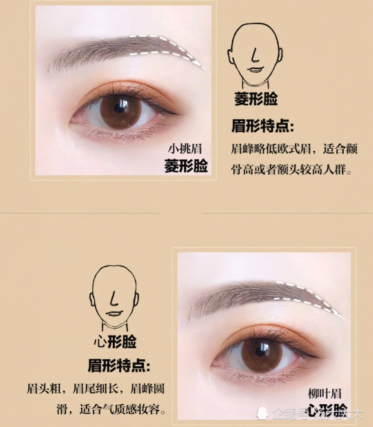 全网都在"画眉毛",一眼辨别c位眉,大圆脸妹子最适合的