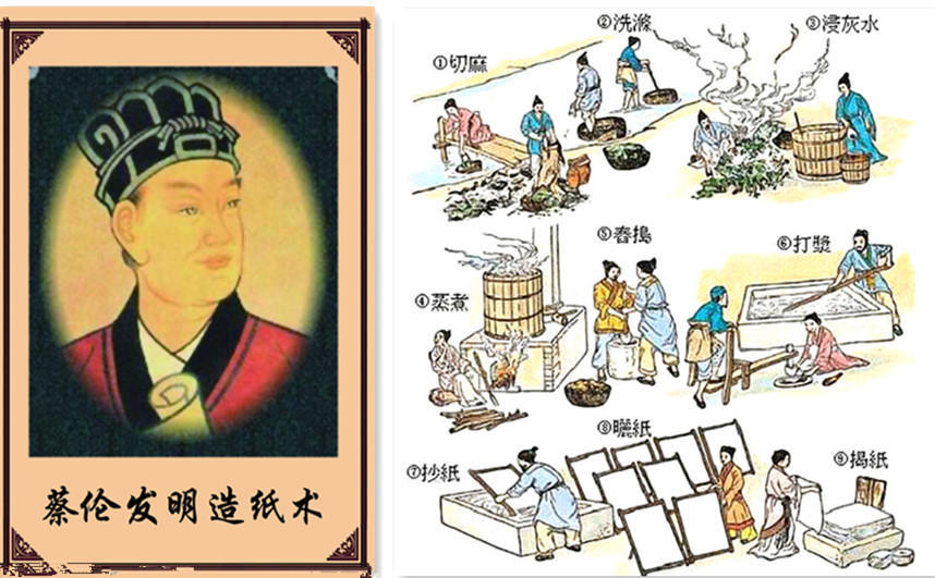 蔡伦造纸术 汉和帝继位后,窦太后专权,外戚干政,皇帝就是个傀儡,不