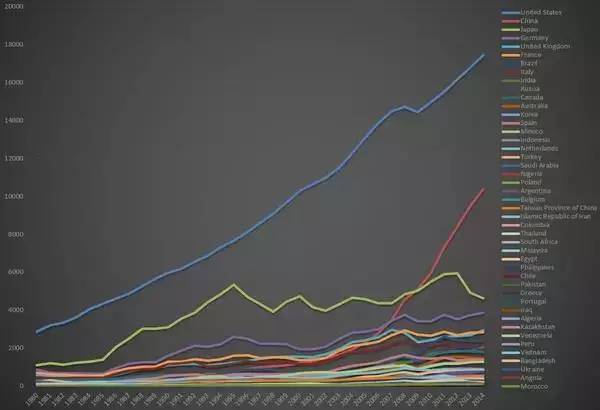 世界一半的gdp_全球智库动态丨美国50 的GDP是由24个都市圈创造的(2)