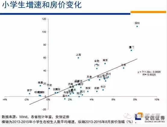 高善文:高房价会不会降 由小学生说了算!