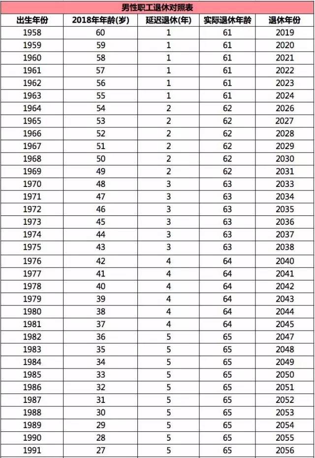 70、80、90后们,这次真的逃不掉了
