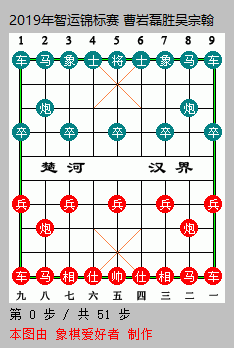 开局车占花心,中局2度弃马是本局亮点: 以下是本局动态棋谱