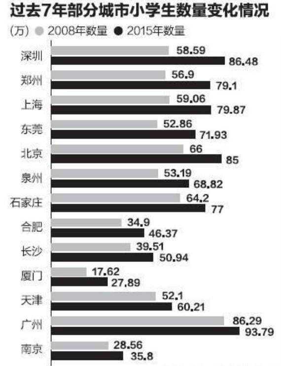 90后00后都不行 只有小学生才能拯救中国地产