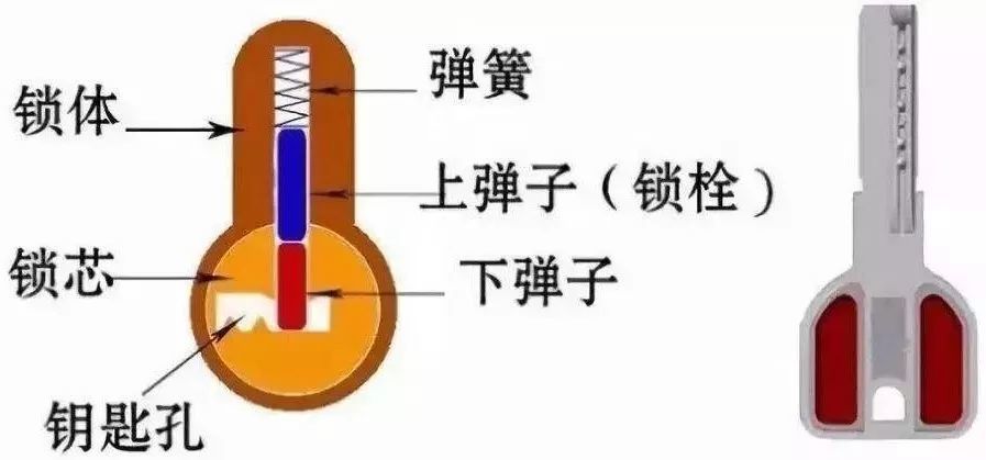 撬开你家防盗门的锁,1分钟都嫌多