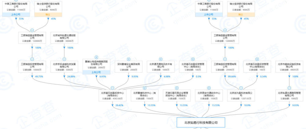 地铁出行app巨头显现:蚂蚁金服入股,上金融产品,推开放平台