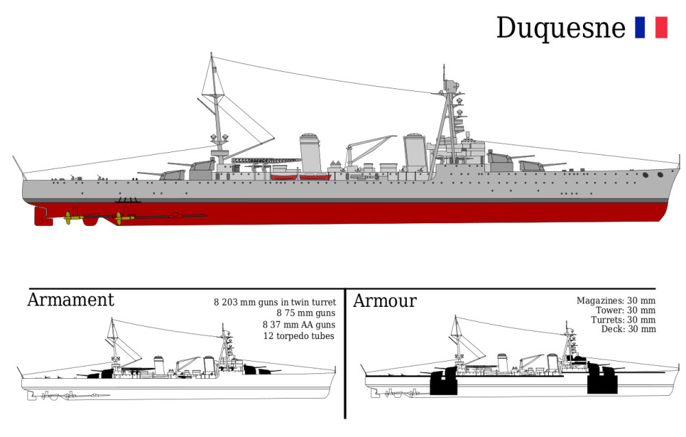 迪凯纳级重巡洋舰的侧视图及武备,防护配置.