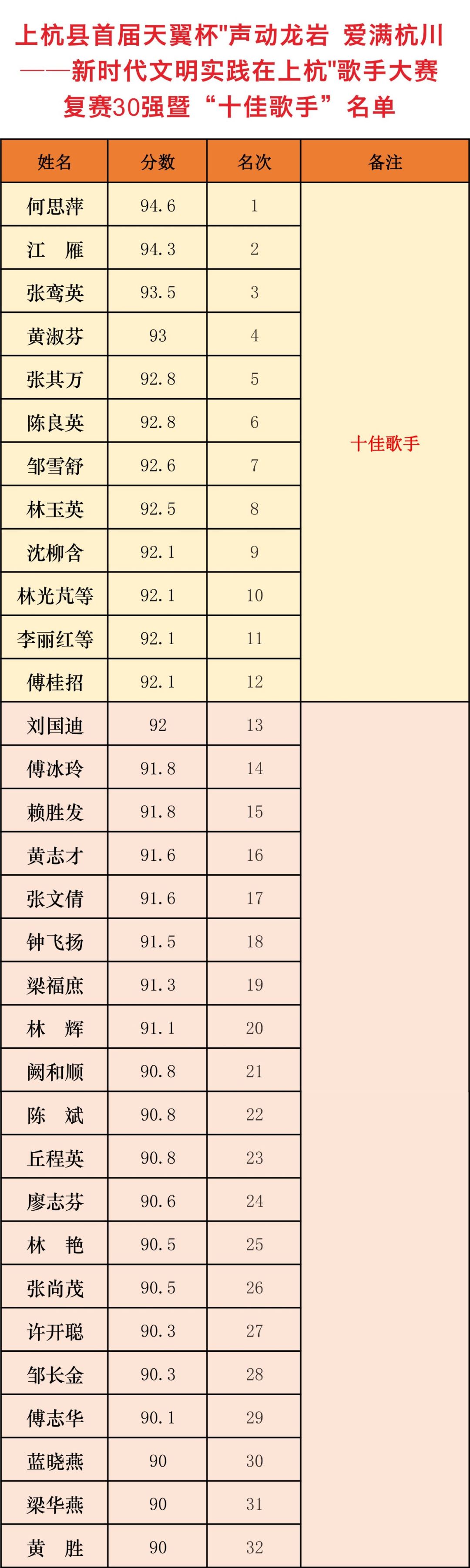 (图文/张强福 钟飞扬 免责声明:本文来自腾讯新闻客户端自媒体,不