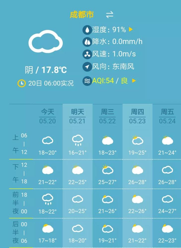 成都,多云