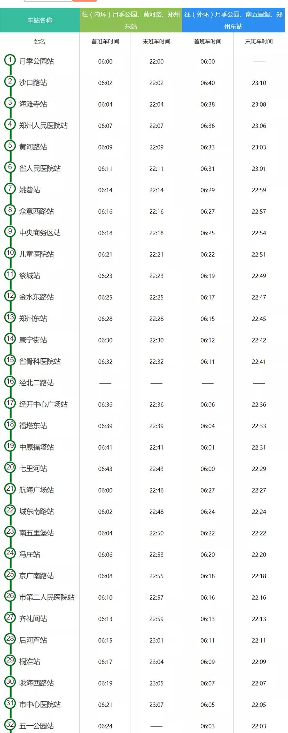 郑州地铁5号线开通载客,票价,时刻表,换乘车站……需要知道!