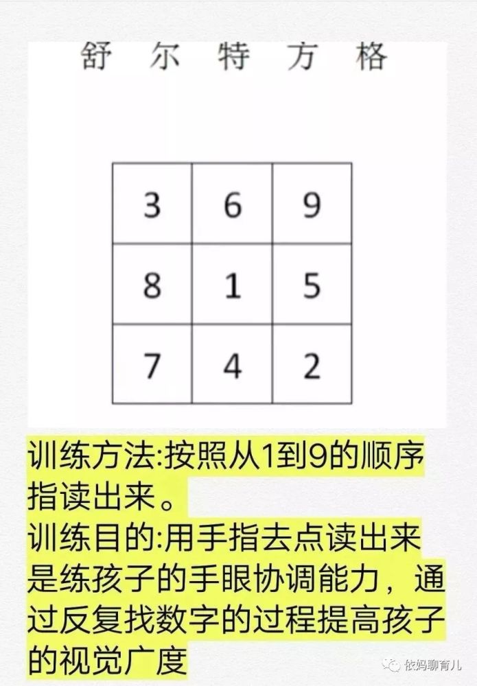 训练方法:1,舒尔特方格每天练习5分钟,提高孩子的注意力的稳定和广度