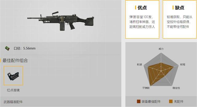 和平精英:为什么很多高手喜欢使用机枪?双持机枪会有何种表现?