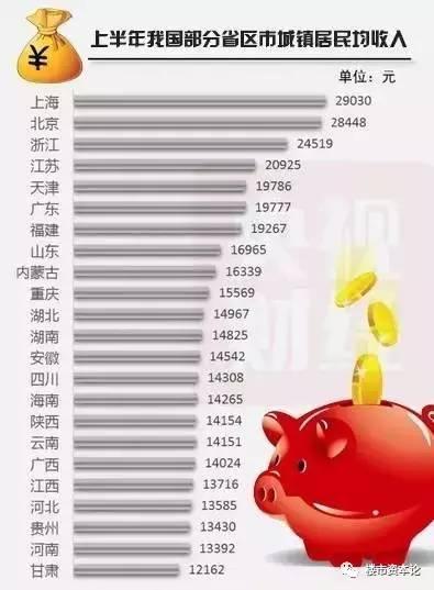2016楼市大总结：一年不买房 几年都白忙