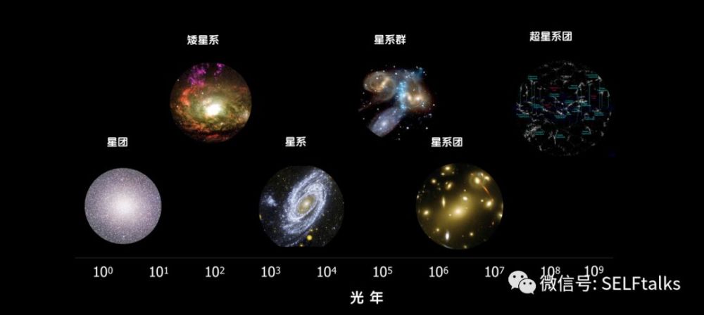 宇宙的多尺度层次结构 天文学家如何理解宇宙  天文学家想知道这些