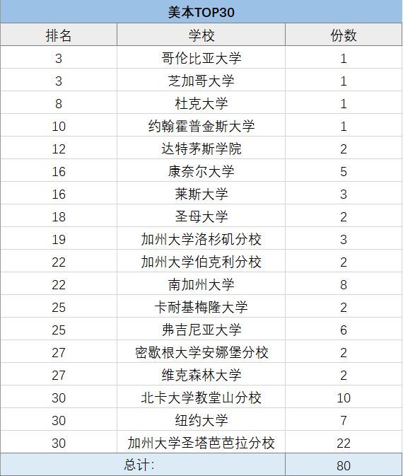 上海国际高中排名_上海虹桥国际机场