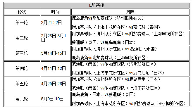 亚冠小组赛赛程:恒大首战PK东方 苏宁战全北