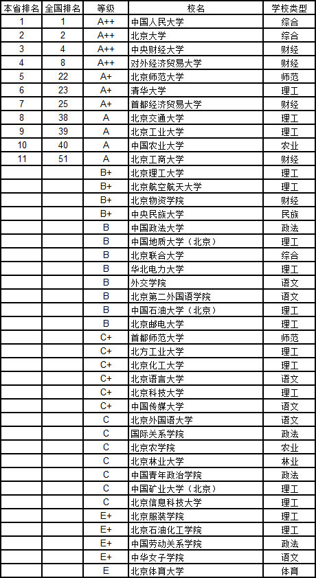 武书连2019中国大学经济学分省排行榜