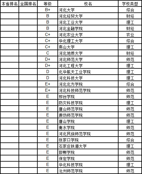 武书连2019中国大学经济学分省排行榜