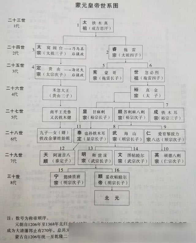 梁平发现成吉思汗直系后裔2000多人!