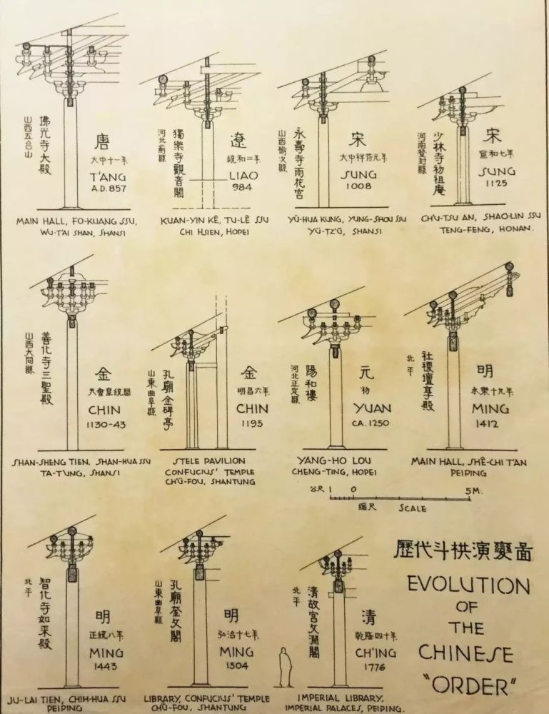 中国榫卯结构:故宫屹立千年不倒的终极秘密