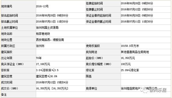 望眼欲穿 拿地近三年 市中心这家纯新盘依旧迟迟不开 看点快报