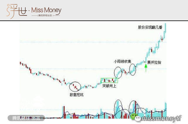 股票暴涨前会出现的信号 你一定不知道