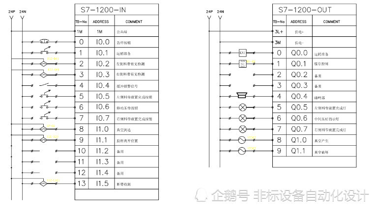 西门子s7-1200 plc和触摸屏的接线及配置应用