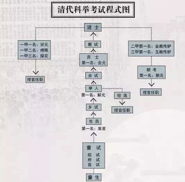 从世袭到科举,看中国人才遴选制度的演变