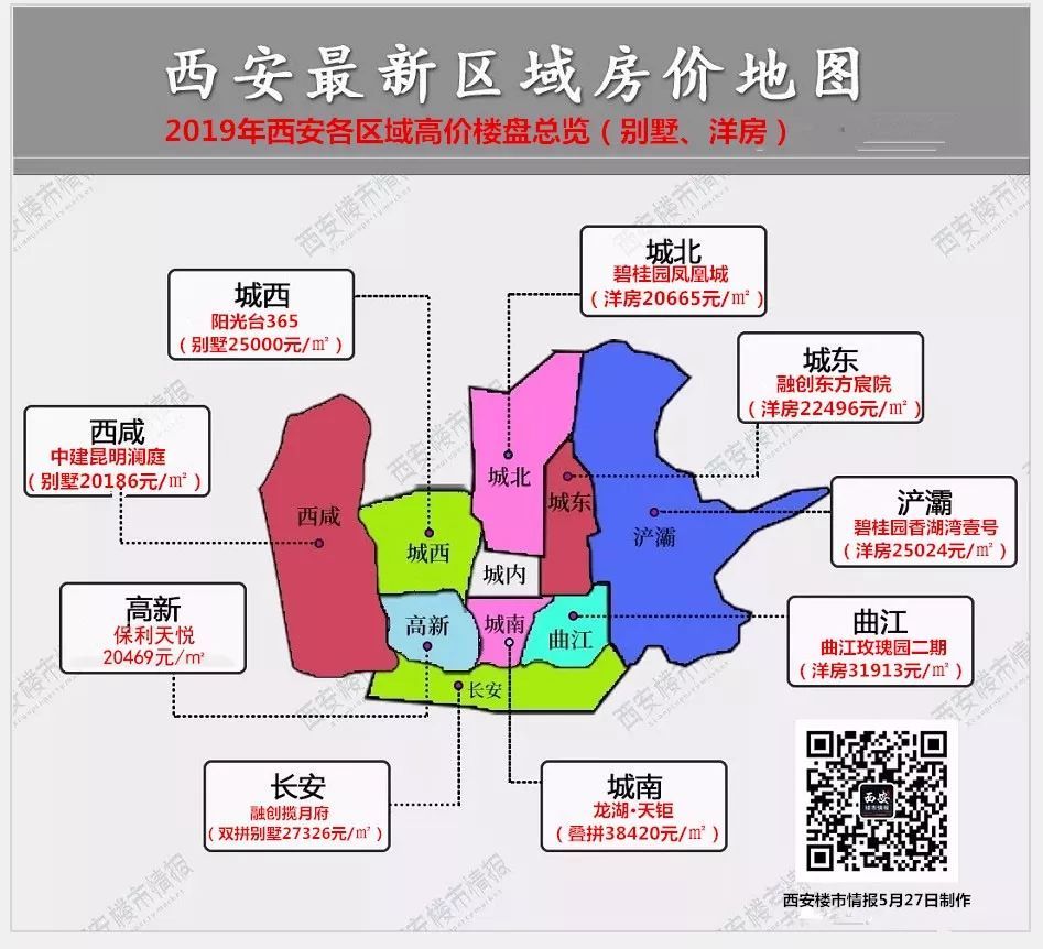 颤抖!西安各区域最贵房价地图出炉,笑不出来了