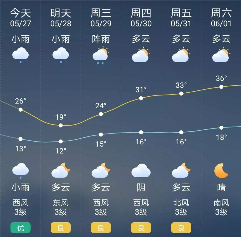 10月28日东莞天气预报_(10月28日东莞天气预报实况)