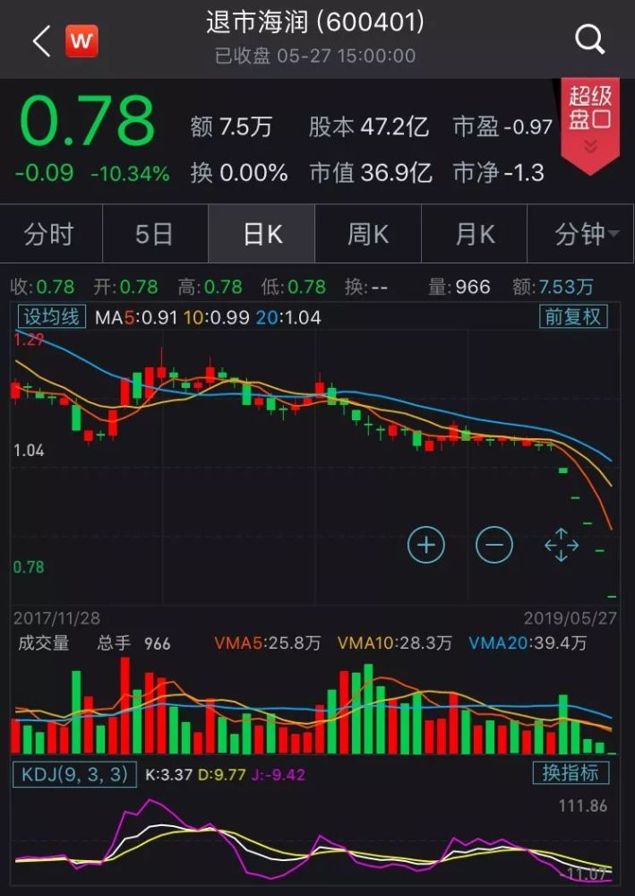 退市,股票,a股,上市,退市风险警示,pt水仙,欣泰电气,浙江,英大证券