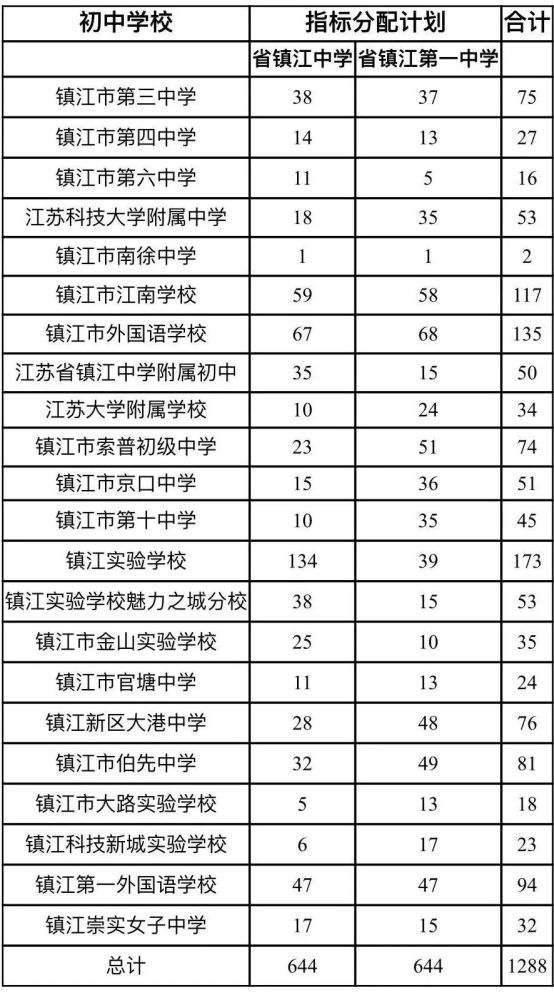 2022上海市中学排名_上海徐汇中学排名_上海天山中学是不是市重点