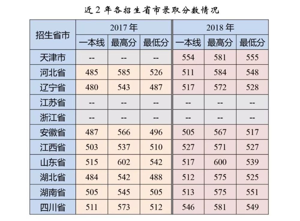 2019军校招生简章第四站:海军潜艇学院