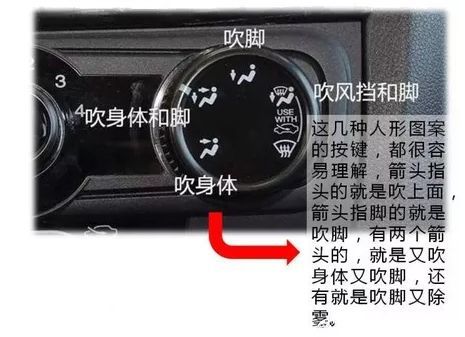 汽车空调各按键都是干什么用的?图解告诉你