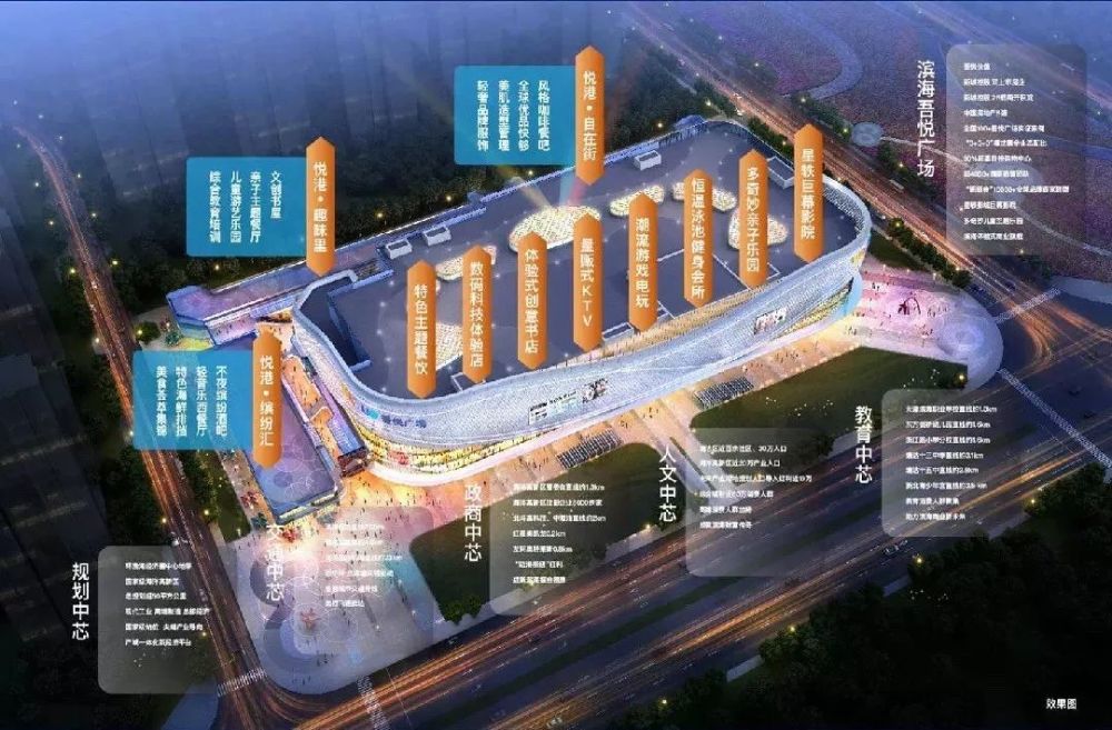 滨海吾悦广场规划效果图 就房地产市场而言, 围绕一座综合体的想