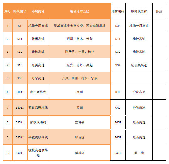 陕西调整23条高速公路和25条国道命名编号