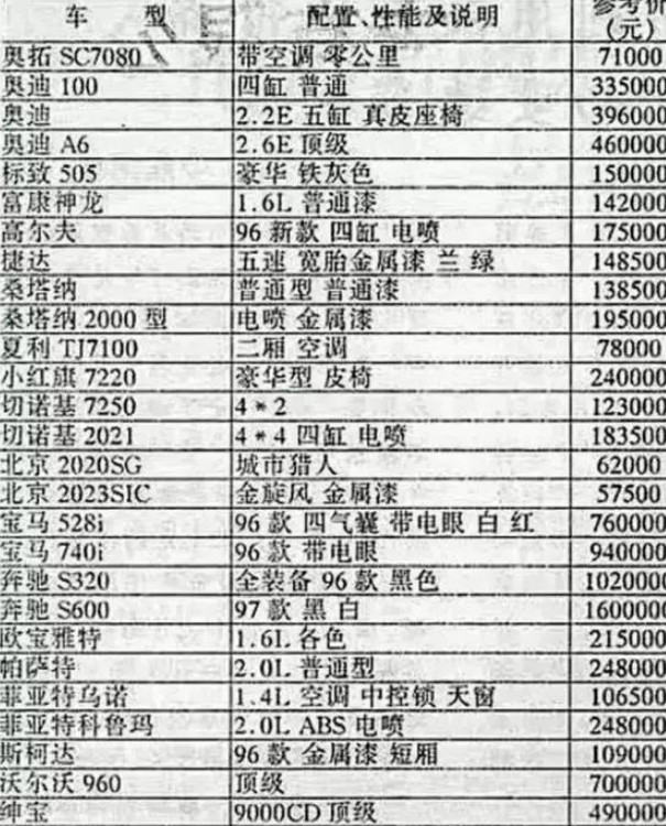 一张22年前的汽车价格表"火了"!网友:最便宜的都能买套房!