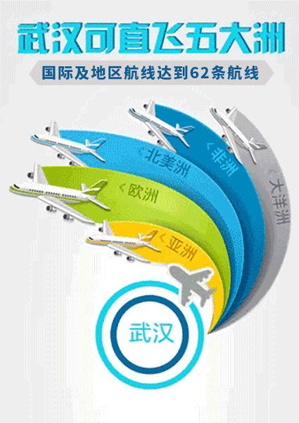 武汉下半年注定不平凡 看看都有哪些变化(图30)