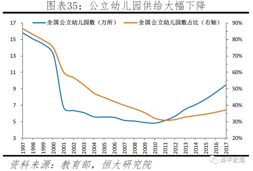 人口增长演变_中国人口增长图