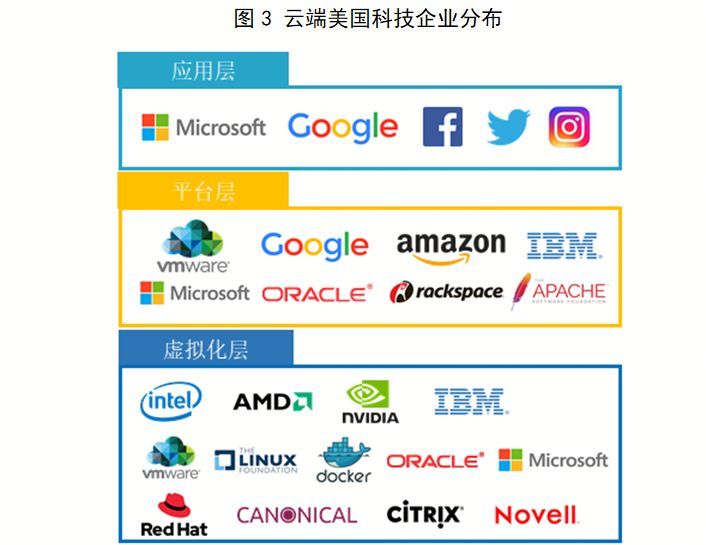 华为事件启思:美国究竟有多少高科技公司?