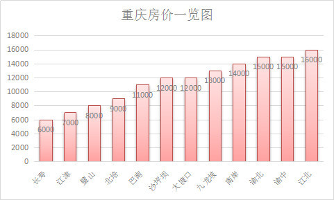 四川成都人口_成都人口突破2000万,人口红利如何变现