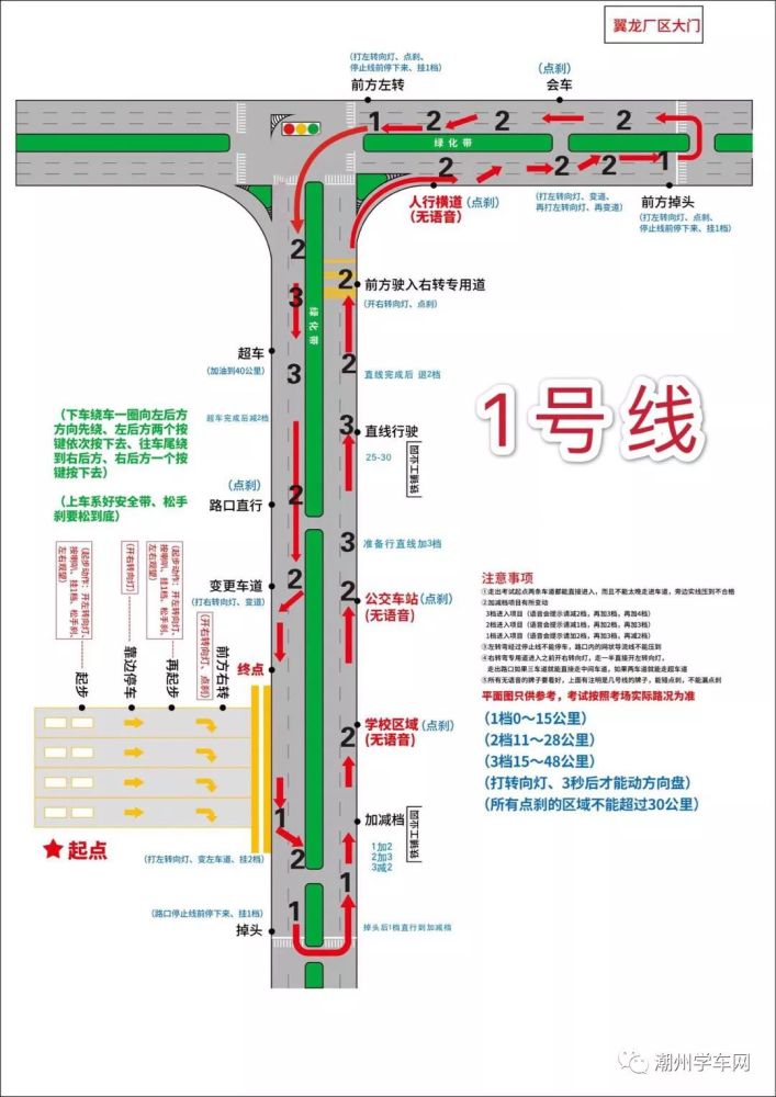 潮州铁铺科目三1,2,3号线视频教学