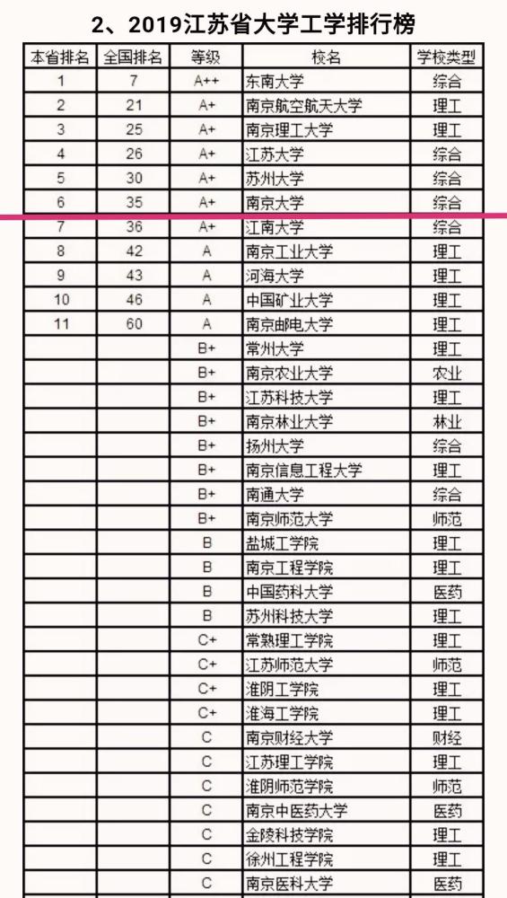 江苏高校排名_江苏高考高校理科排名