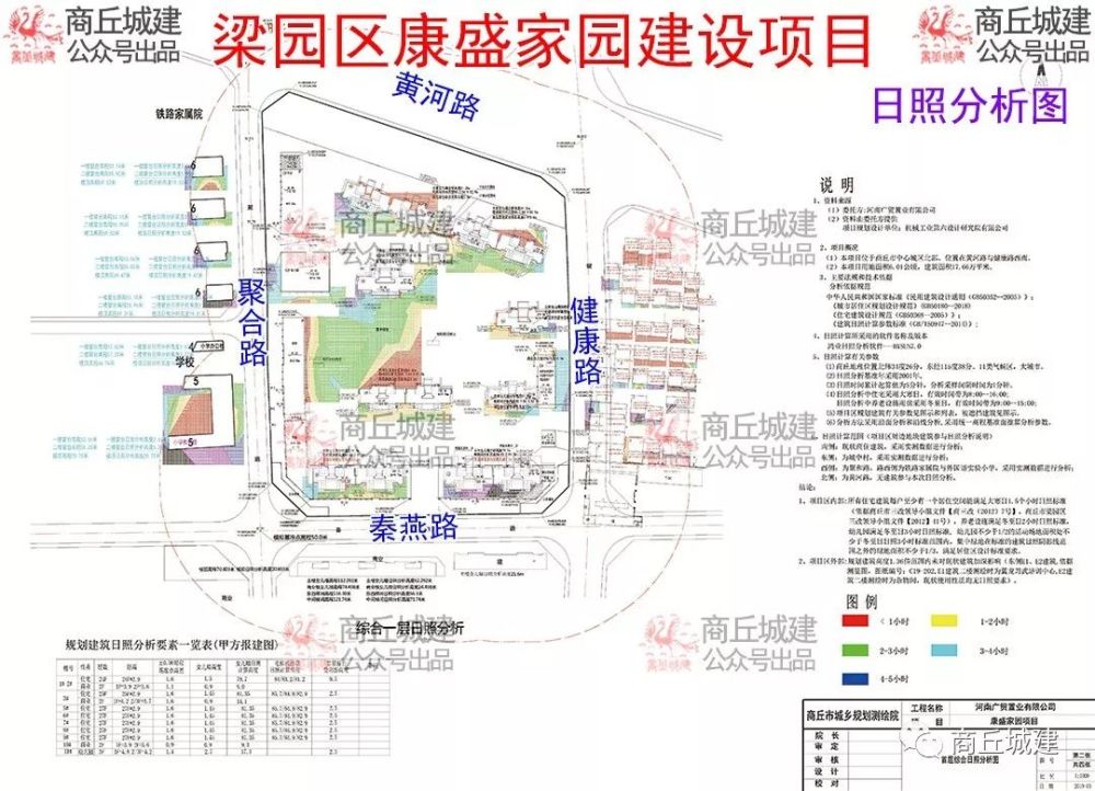 商丘市梁园区康盛家园建设项目