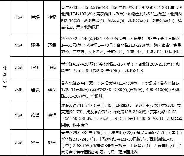 2019年武汉市幼升小 小升初对口划片范围公示,家长们速看!