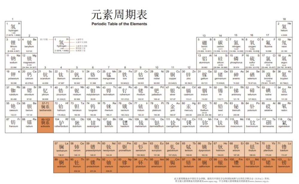 作为 118个化学元素的"代言人",组成了" 中国青年化学家元素周期表"