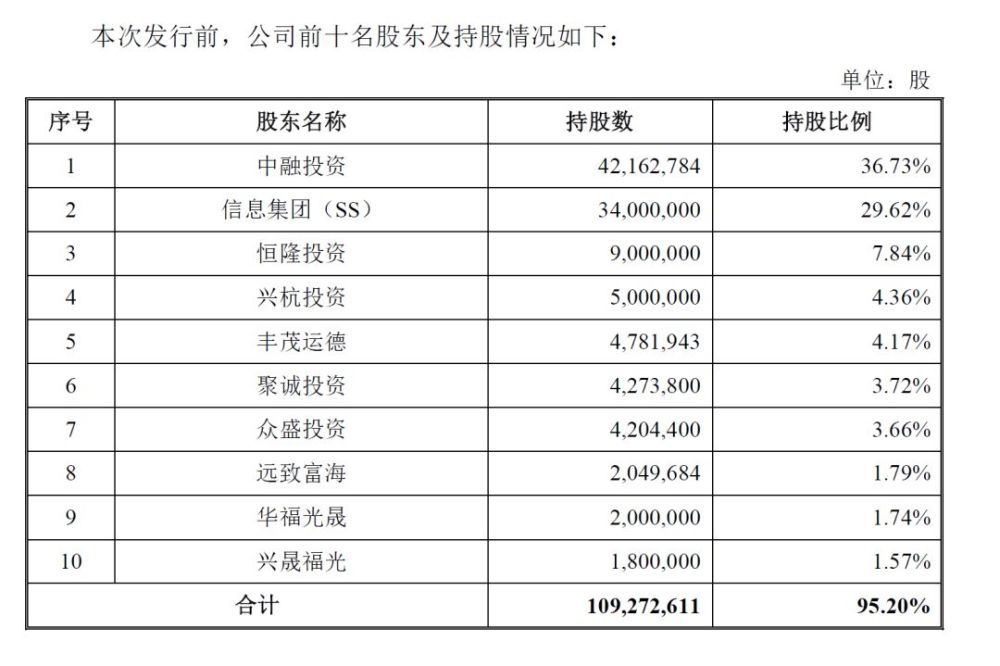 福光二轮问询后神速上发审