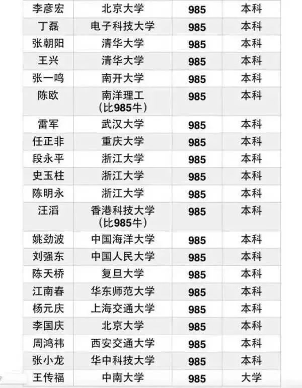 很多大佬都是6,70年代生人 在那个时代能考上大学就不错了 他们居然能
