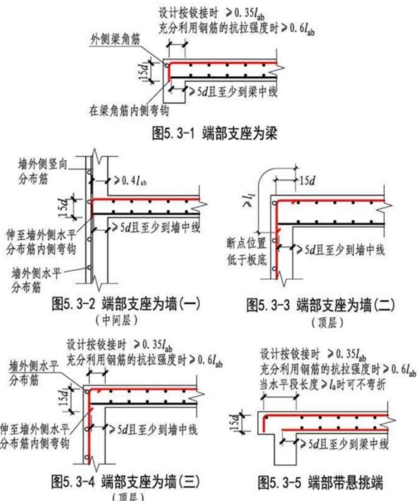 争论!板负筋须在梁角筋内侧弯钩的原因