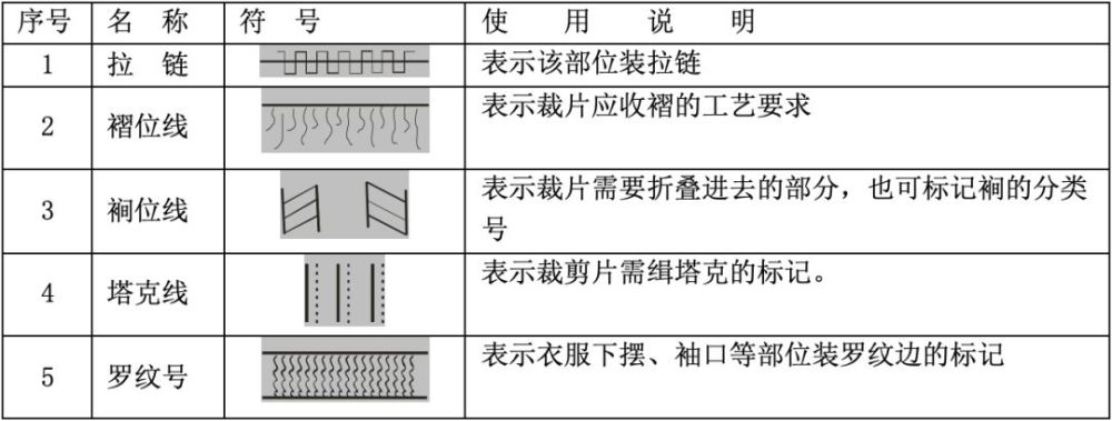 服装结构制图符号 服装结构制图的符号和部位代号 服装结构制技符号